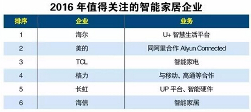 2016��ֵ���Pע������Ӳ����I(y��)