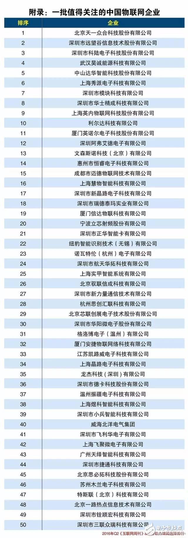 ֵ���Pע���Ї����W��I(y��)