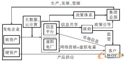 ���ڴ�(sh��)��(j��)����Ӌ(j��)�����Դ��(li��n)�W(w��ng)ģʽ