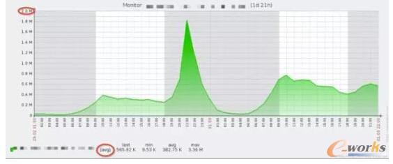  ��(sh��)��(j��)��ֵƽ����