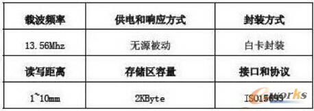 ���l��(bi��o)������(sh��)�б�