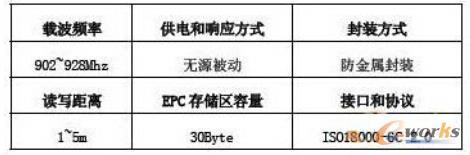  �����l��(bi��o)������(sh��)�б�