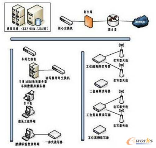 ϵ�y(t��ng)�wϵ�Y(ji��)��(g��u)��