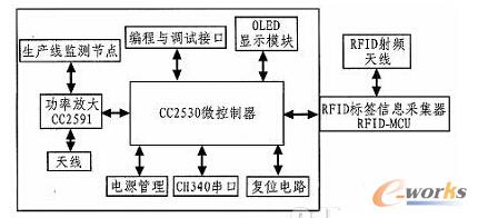 Ӳ���O(sh��)Ӌ(j��)������D