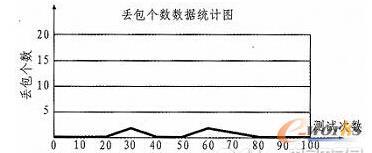 �y(c��)ԇ�Y(ji��)�������D