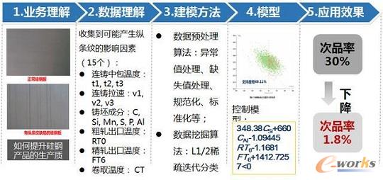 ᘌ�(du��)���a(ch��n)��ˇ�Ĕ�(sh��)��(j��)�ھ�