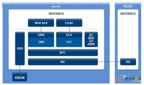 KRAC ��(n��i)���ں�