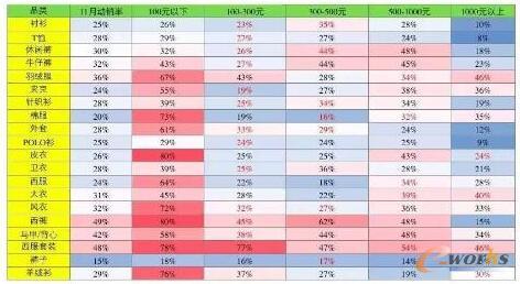 ��(d��ng)�N��Խ�ߵ�Ʒ��f��