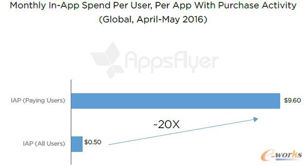 ֧���Ñ�������