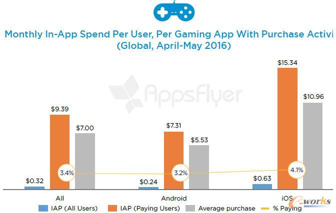 �Α��Ǒ�(y��ng)�Ã�(n��i)֧��������ߵđ�(y��ng)��e