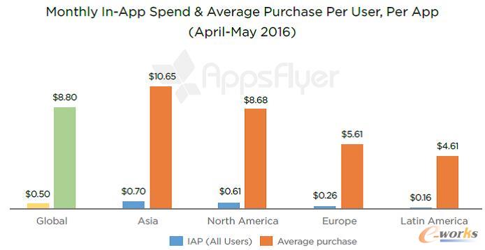 ���֙C(j��)�����ā����Ñ��I(l��ng)��