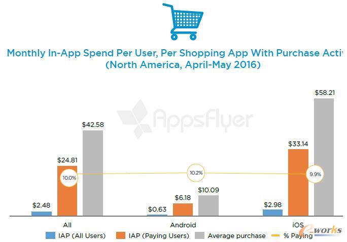 ������(y��ng)���Ñ����ُ��