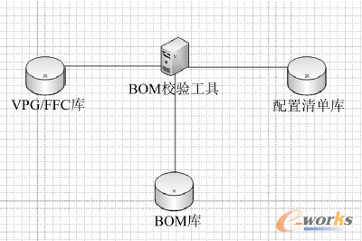 圖4 數(shù)據(jù)流向圖