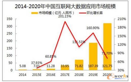 2014-2020���Ї���(li��n)�W(w��ng)��(sh��)��(j��)��(y��ng)���Ј�Ҏ(gu��)ģ