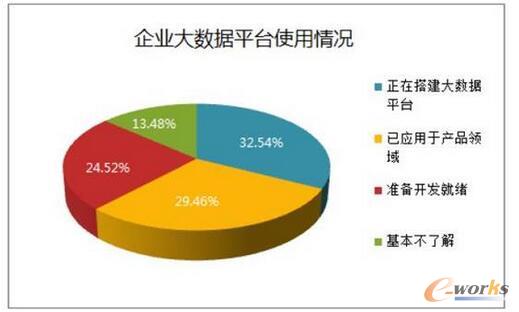 ��I(y��)��(sh��)��(j��)ƽ�_ʹ����r