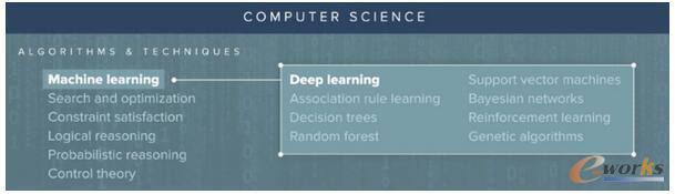 �P(gu��n)�ڙC(j��)���W(xu��)��(x��)����ȌW(xu��)��(x��)��AI����ȫ���W(xu��)��ָ��
