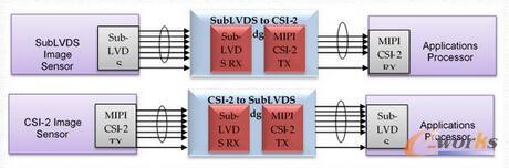 Ƕ��ʽ�D��������͑�(y��ng)��̎������