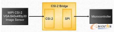 �B��һ��(g��)�ͷֱ��ʵ����C(j��)̎������SPI�˿�