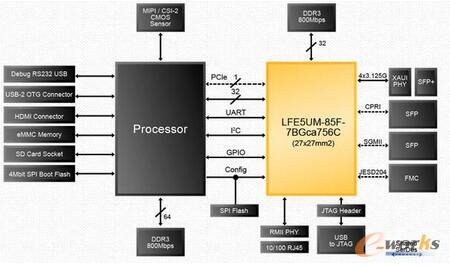 �U(ku��)����(li��n)�W(w��ng)�W(w��ng)�P(gu��n)��(y��ng)��SGMII̎����