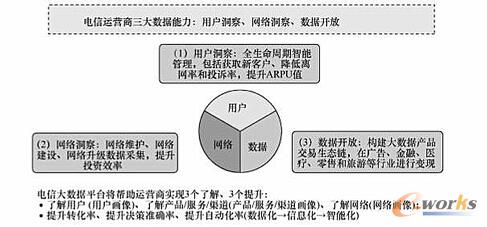 ��Ŵ�(sh��)��(j��)ƽ�_��Ŀ��