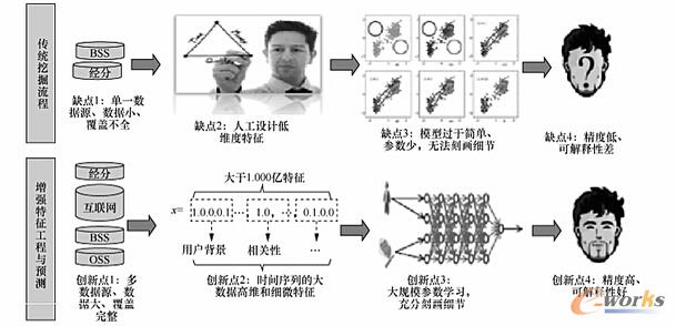 ���_���A�y�㷨