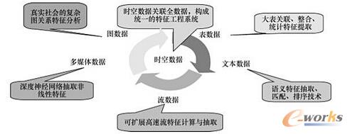 �ԕr�Ք�(sh��)��(j��)����ĵ���������