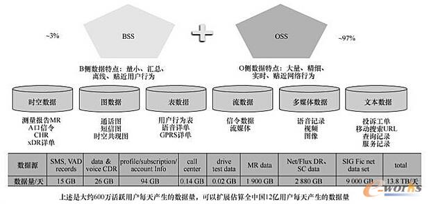 �ں� BSS �� OSS ��(sh��)��(j��)