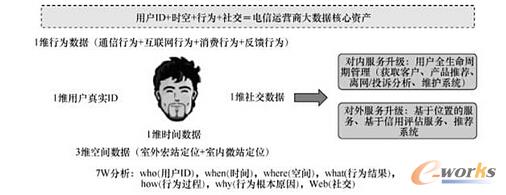 7�S���Ñ���(sh��)��(j��)��ģ��7W����