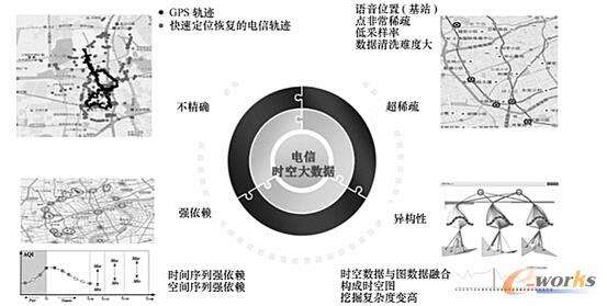 ��ŕr�Ք�(sh��)��(j��)�ھ��4����������(zh��n)