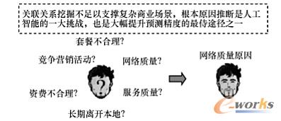 ����ԭ���Ɣ��㷨�o���̘I(y��)����