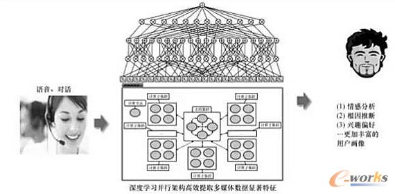 ��ȌW�����g(sh��)�����ڶ�ý�w��(sh��)��(j��)�ھ�