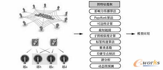 ��ňD��(sh��)��(j��)�ھ��c�罻����