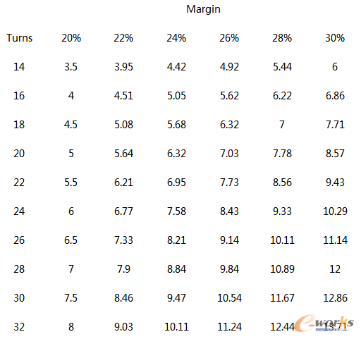 ��1 ��(k��)�����D(zhu��n)�ʺ�ë���؈�(b��o)֮�g���P(gu��n)ϵ