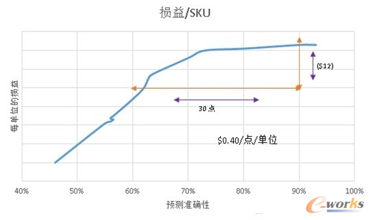 �D3 �A(y��)�y(c��)�e(cu��)�`�ʺ�bottom-line����(r��n)�ʵ��P(gu��n)(li��n)
