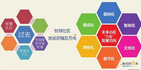 �ǻ���^(q��)�l(f��)չ�v�̼�����