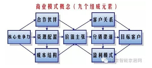 ���ܕr(sh��)������(li��n)�W(w��ng)10��(g��)�̘I(y��)ģʽ