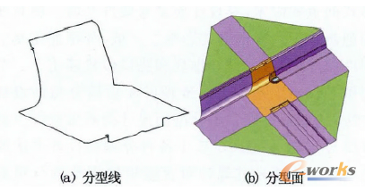 圖4 優(yōu)化后的分型線及分型面