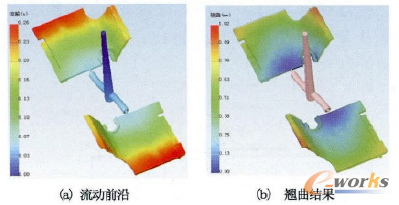 圖7 原始分析結(jié)果