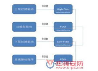 �Կ����(q��)�Ӟ����������^�V���(q��)��ʾ��D