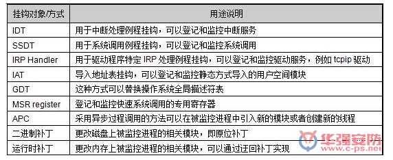  X86�ܘ�(g��u)̎������ϵ�y(t��ng)��ȫ��ӛ�ͱO(ji��n)�ص���Ҫ�ֶ�