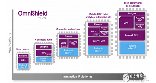 ��(li��n)�W(w��ng)�Ј�(ch��ng)����(x��)�֞����e