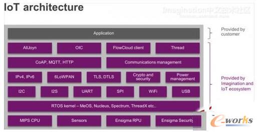 ��(li��n)�W(w��ng)�Ќ�(du��)�ƽӿں�ܛ������