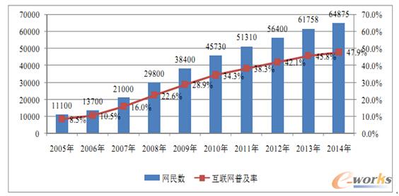 �Ї�(gu��)�W(w��ng)��Ҏ(gu��)ģ�ͻ�(li��n)�W(w��ng)�ռ���