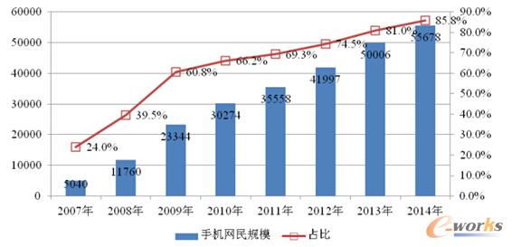 �Ї�(gu��)�W(w��ng)��Ҏ(gu��)ģ�ͻ�(li��n)�W(w��ng)�ռ���