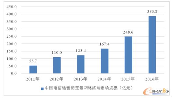 2011-2014���Ї�(gu��)IPTV�Ñ���(sh��)��