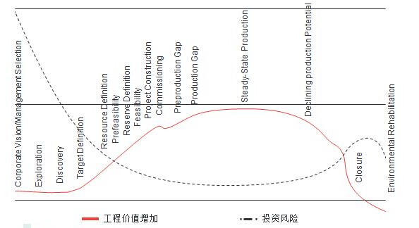 �Vɽ�_�ɸ��A�΃r(ji��)ֵ�c�L(f��ng)�U(xi��n)��r