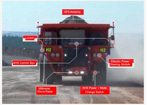  ���������\(y��n)ݔϵ�y(t��ng)��AHS��