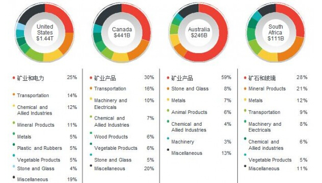 2013������(gu��)�����ô󡢰Ĵ��������Ϸǵ���Ҫ��Ʒ������