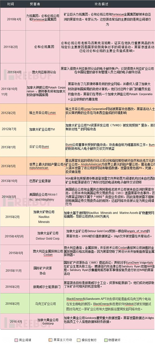  ȫ��V�I(y��)��˾�ܵ��ľW(w��ng)�j(lu��)���{���(d��ng)