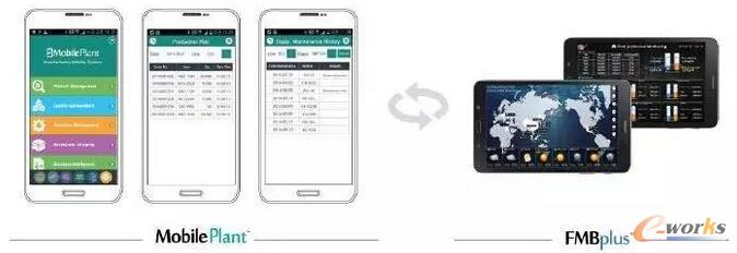 三星制造移動(dòng)應(yīng)用解決方案Mobile <wbr>Plant?